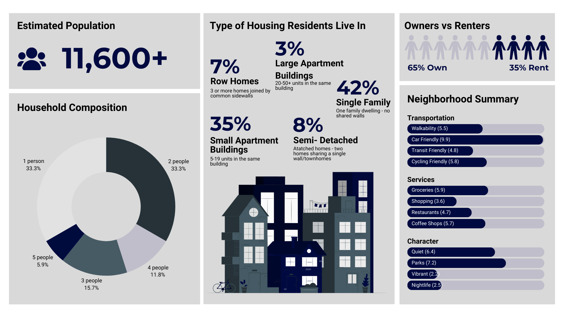 community-portrait-statistics-Île-Perrot-quebec