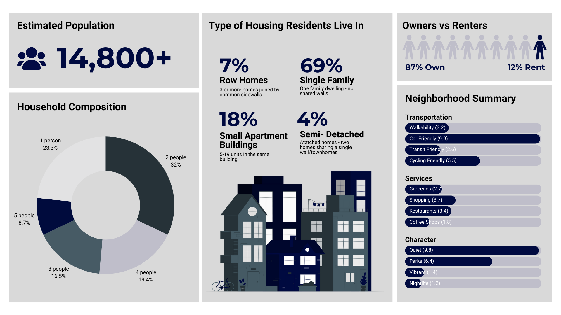 community-portrait-pincourt-quebec